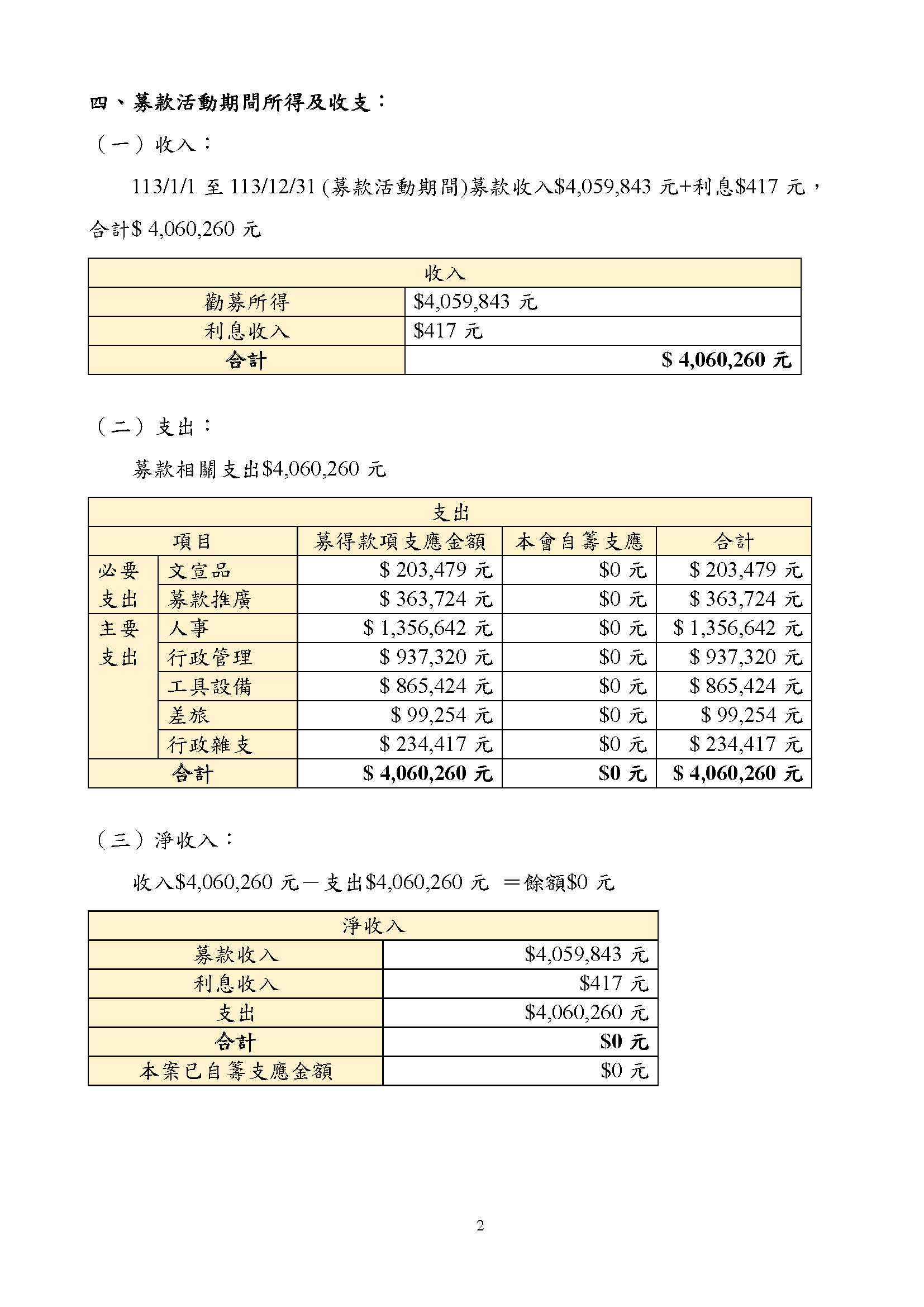 113年募款成果報告 2