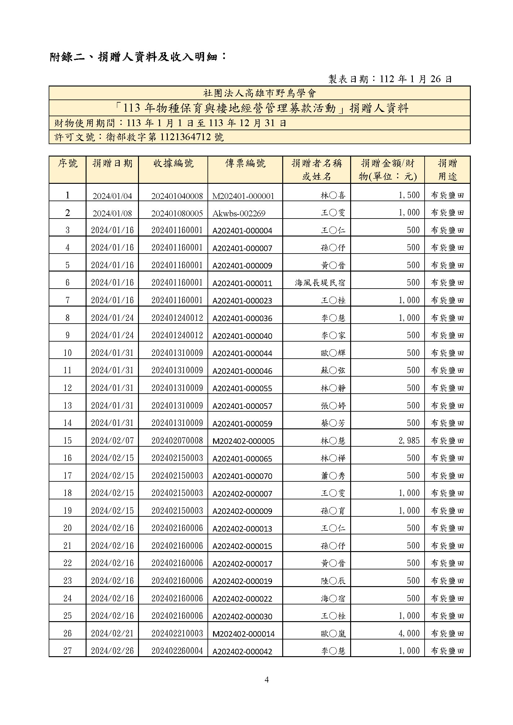 113年募款成果報告 3 捐款人1