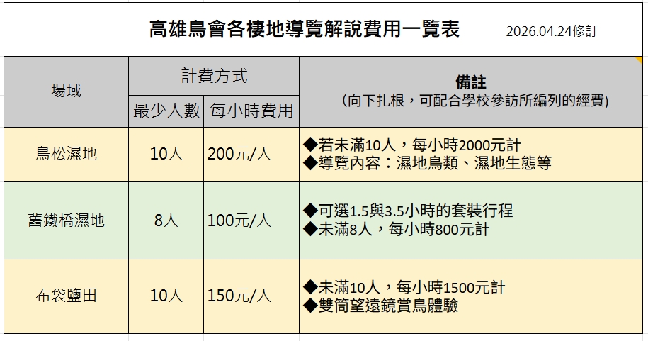 Interpretation form 0424