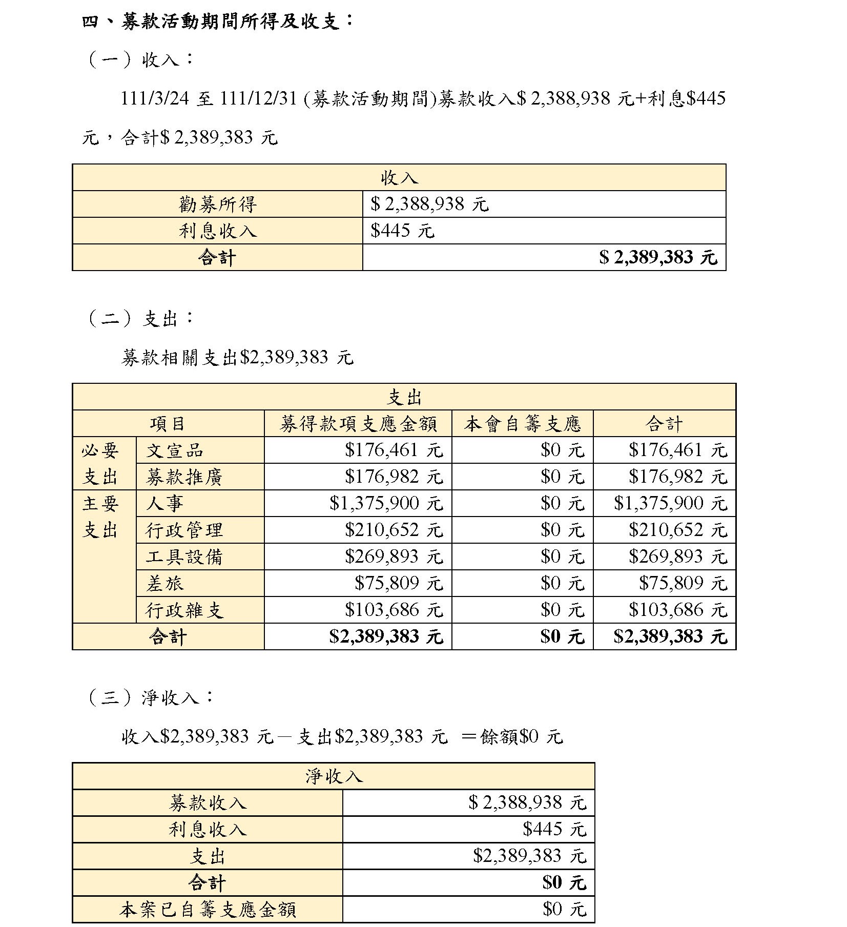 111募款成果 03 1