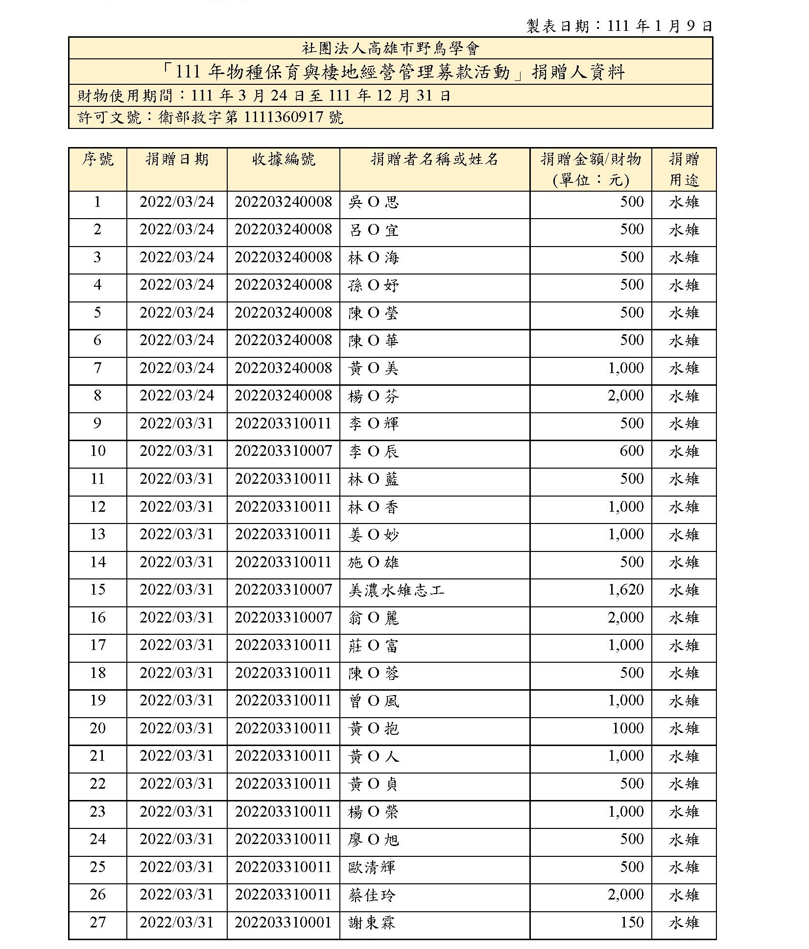 111募款成果 04 2