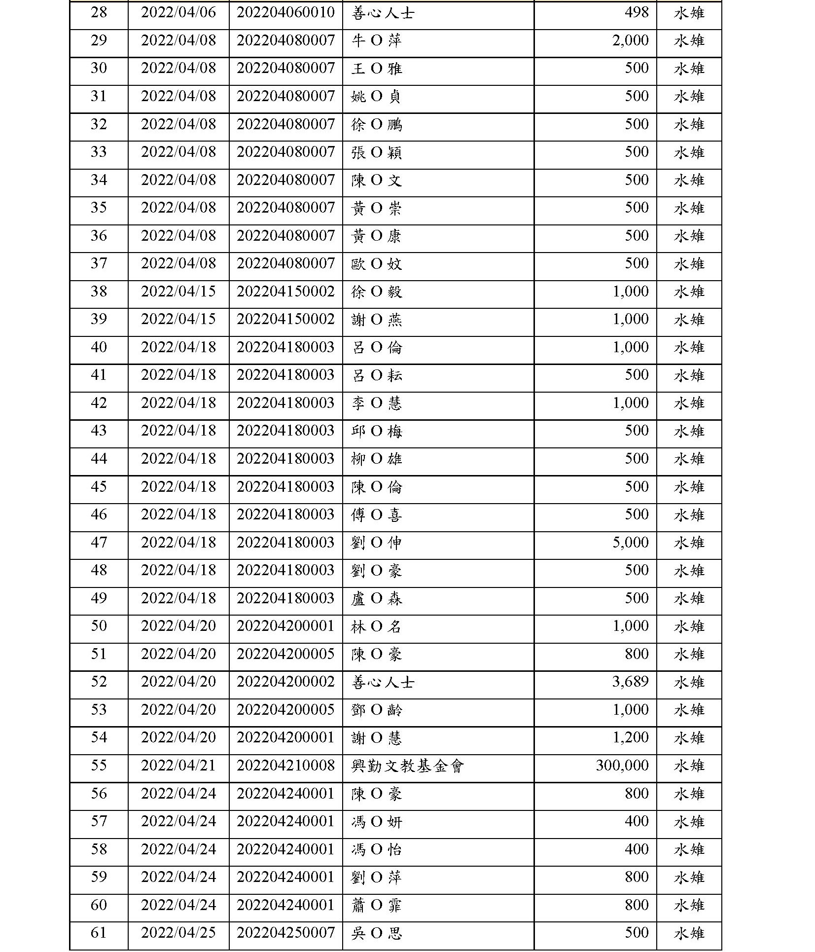 111募款成果 05