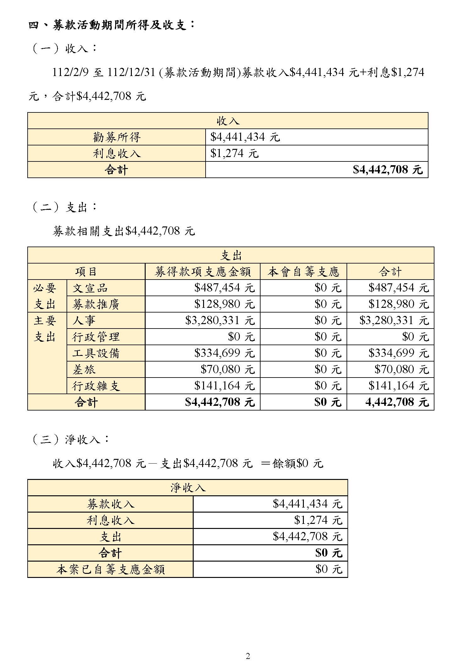 112年募款成果報告 F 03