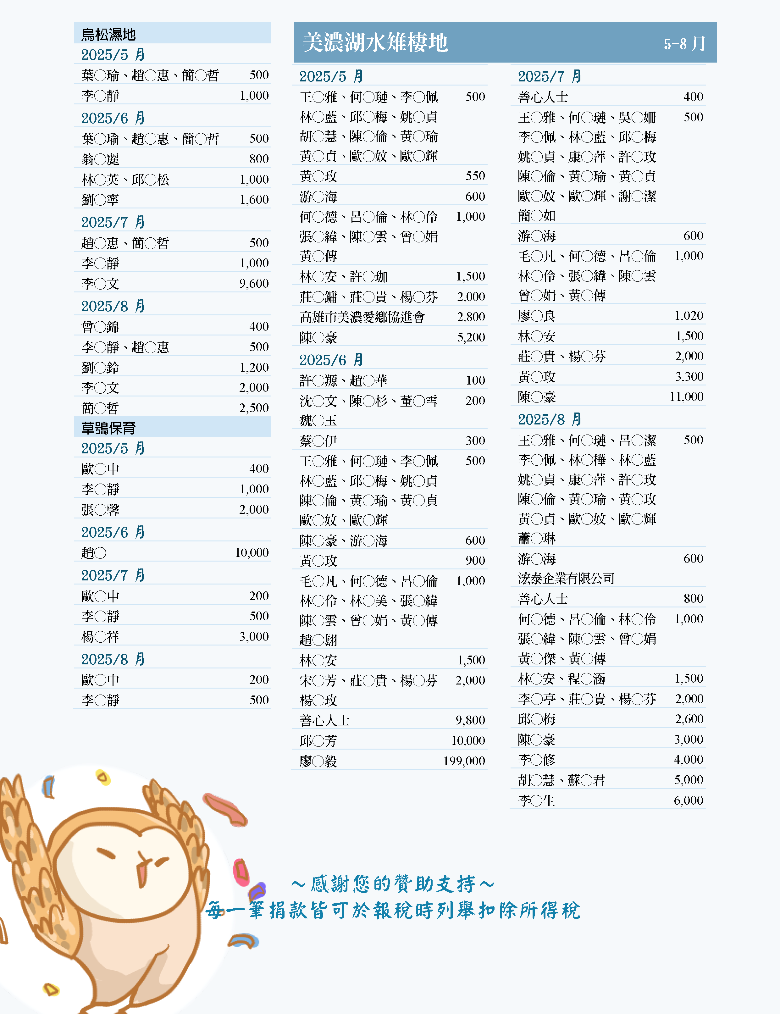 114.5 8月感謝捐款 2