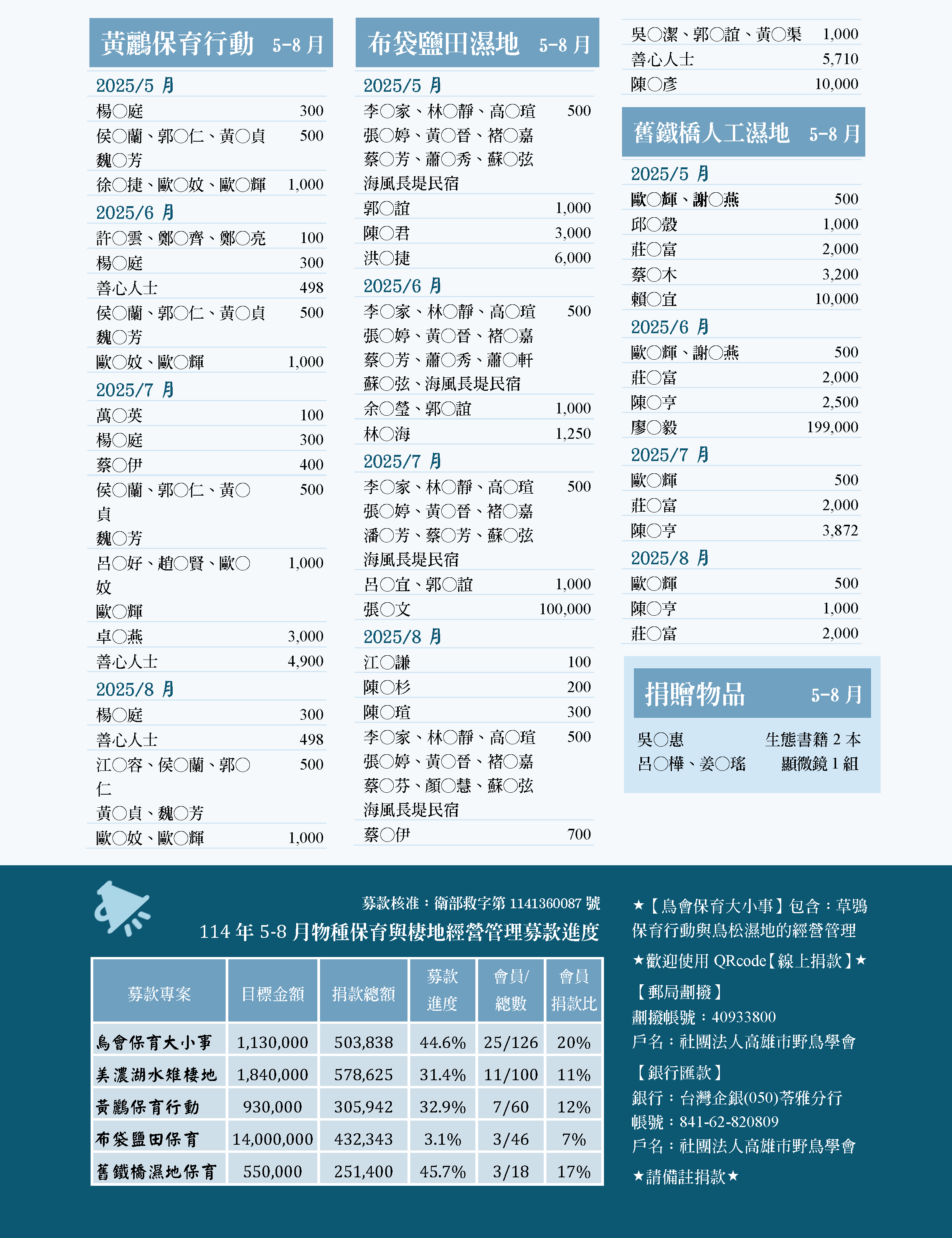 114.5 8月感謝捐款 3