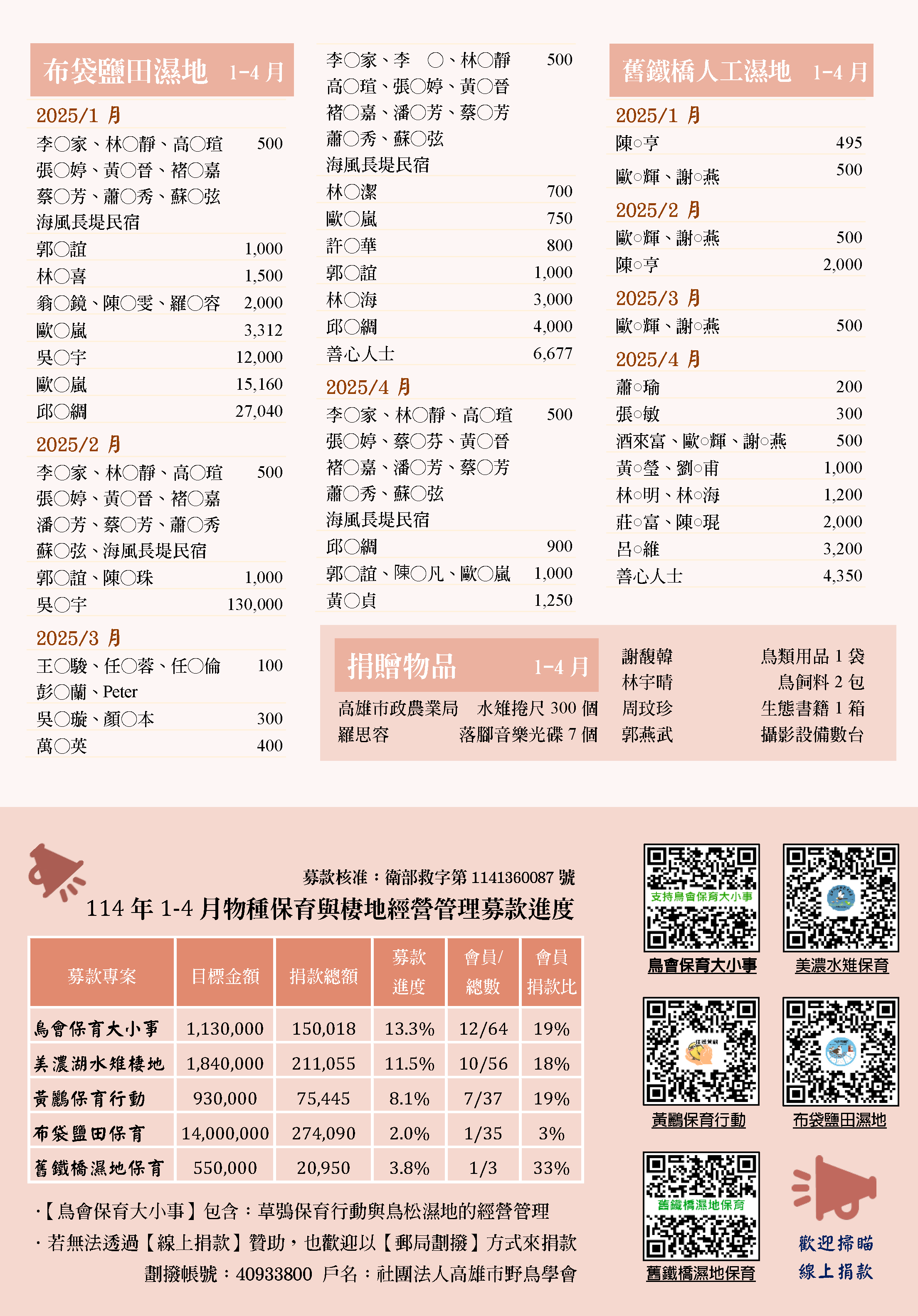 11401 04感謝捐款 3