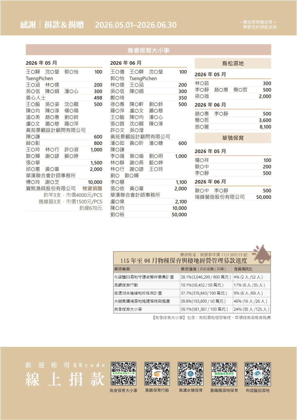 11505 06捐款徵信 2.1